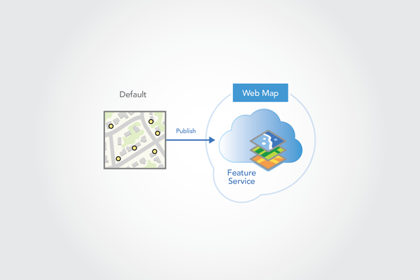 Feature service published from the default version Feature service published from the default version