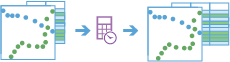 Calculate Motion Statistics Calculate Motion Statistics