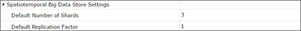 Spatiotemporal Big Data Store Settings Spatiotemporal Big Data Store Settings