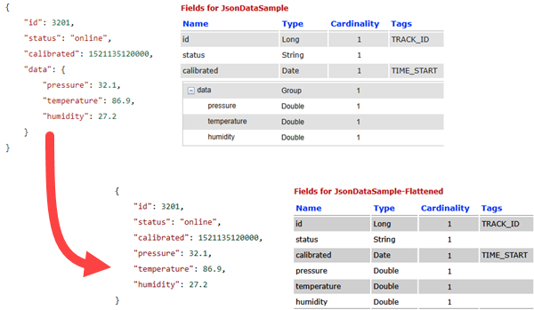 Example of event record hierarchy flattened using the Field Mapper Processor Example of event record hierarchy flattened using the Field Mapper Processor