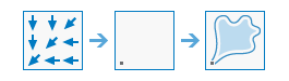 Watershed workflow Watershed workflow