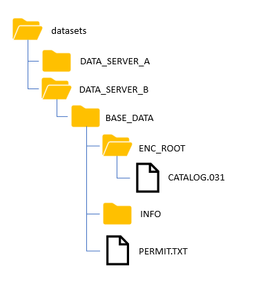 PERMIT.TXT location for base load PERMIT.TXT location for base load