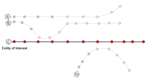 Trace Proximity Events tool diagram 1. Trace Proximity Events tool diagram 1.