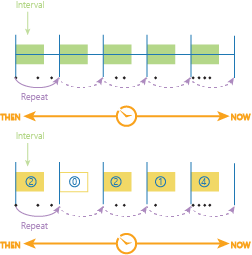 Time stepping using the time step interval and time step repeat Time stepping using the time step interval and time step repeat